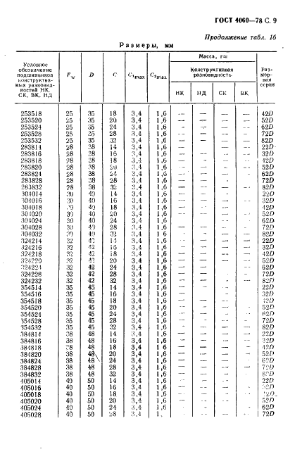 ГОСТ 4060-78 Стр.10