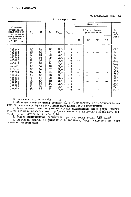 ГОСТ 4060-78 Стр.11