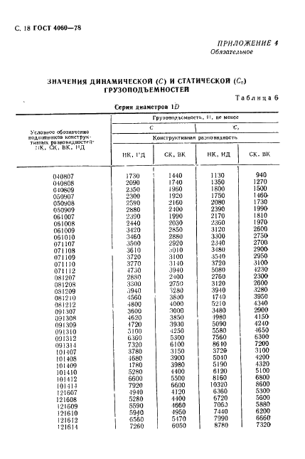 ГОСТ 4060-78 Стр.19