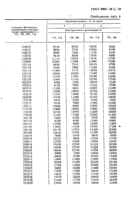 ГОСТ 4060-78 Стр.20