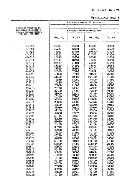 ГОСТ 4060-78 Стр.22