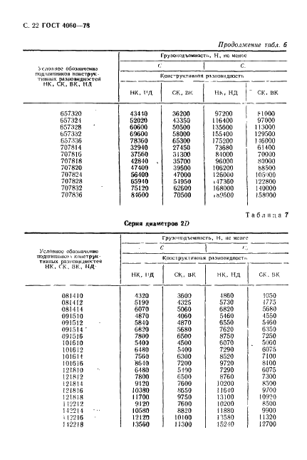 ГОСТ 4060-78 Стр.23