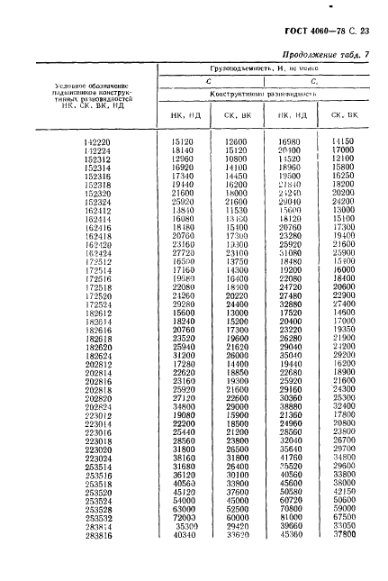 ГОСТ 4060-78 Стр.24