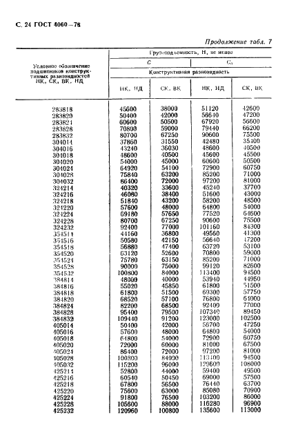 ГОСТ 4060-78 Стр.25