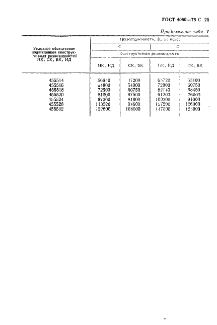 ГОСТ 4060-78 Стр.26