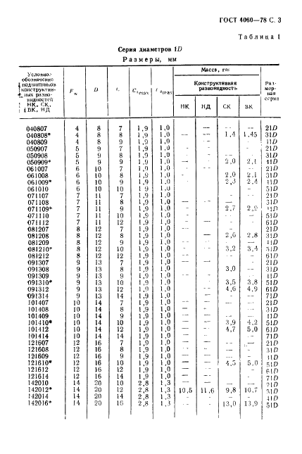 ГОСТ 4060-78 Стр.4