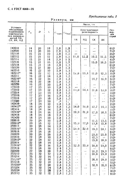 ГОСТ 4060-78 Стр.5