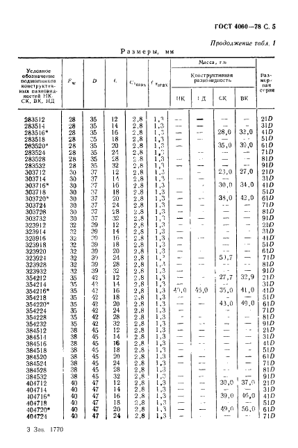 ГОСТ 4060-78 Стр.6