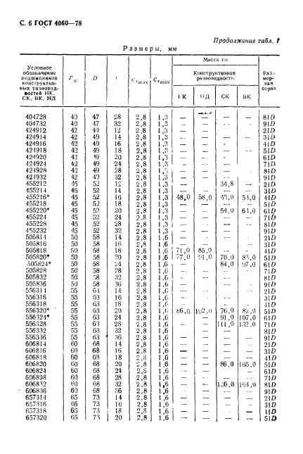 ГОСТ 4060-78 Стр.7