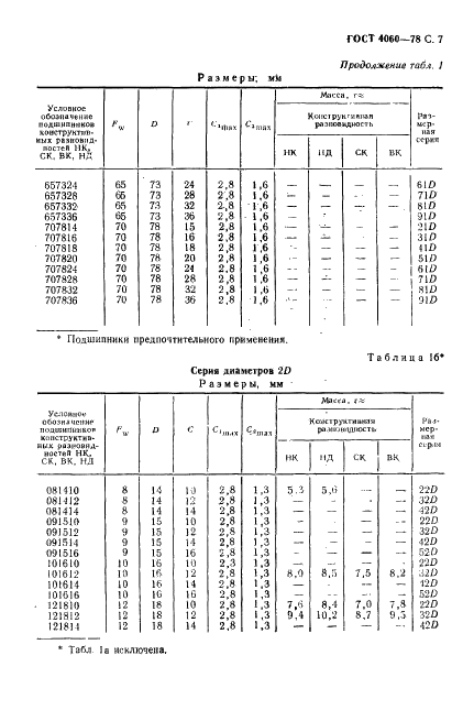 ГОСТ 4060-78 Стр.8