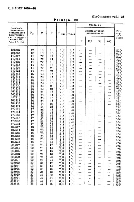 ГОСТ 4060-78 Стр.9