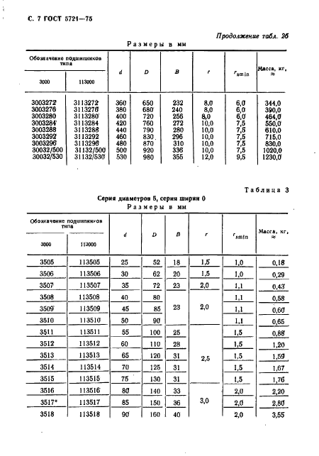 ГОСТ 5721-75 Стр.8
