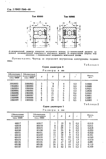 Гост 7242 81 подшипники