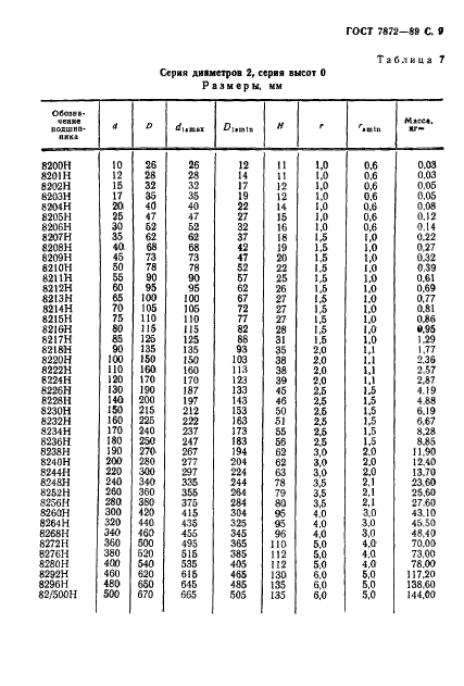 ГОСТ 7872-89 Стр.10