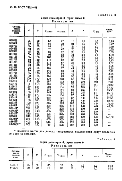 ГОСТ 7872-89 Стр.11