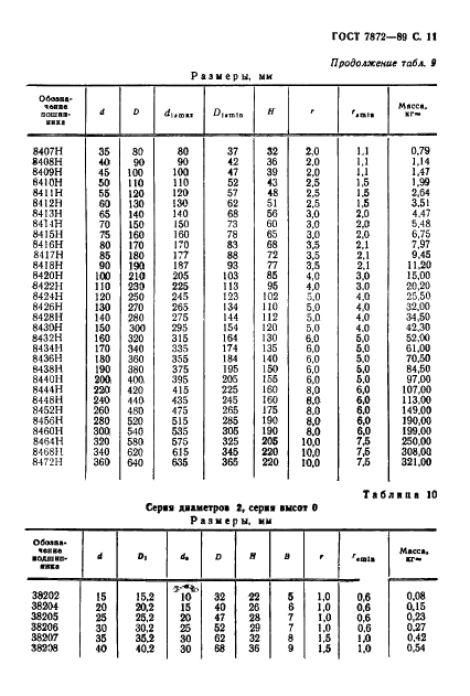 ГОСТ 7872-89 Стр.12