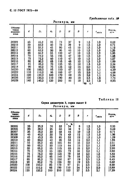 ГОСТ 7872-89 Стр.13