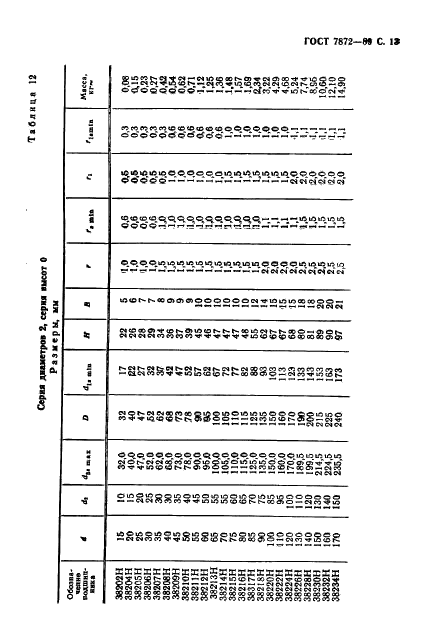 ГОСТ 7872-89 Стр.14