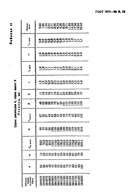 ГОСТ 7872-89 Стр.16