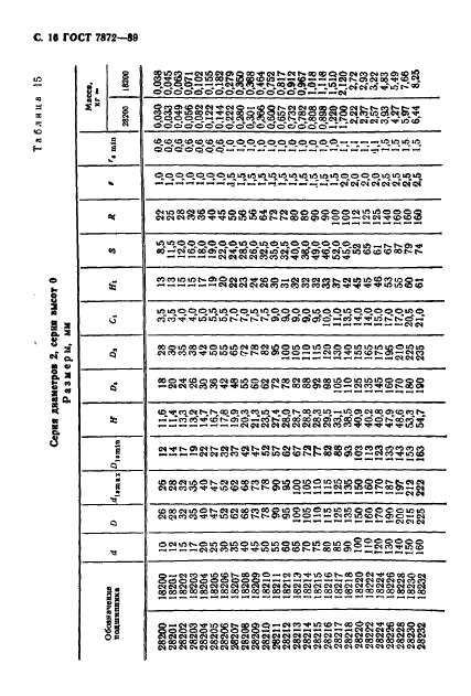 ГОСТ 7872-89 Стр.17