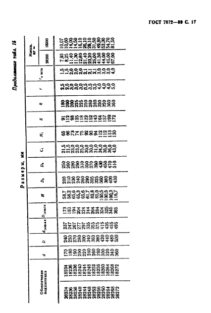 ГОСТ 7872-89 Стр.18