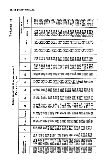 ГОСТ 7872-89 Стр.19