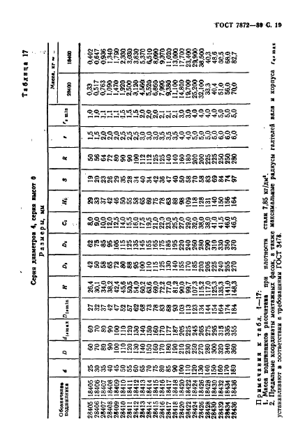 ГОСТ 7872-89 Стр.20
