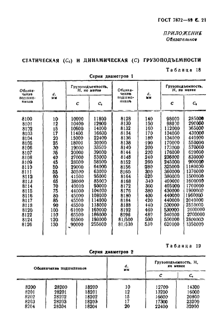 ГОСТ 7872-89 Стр.22