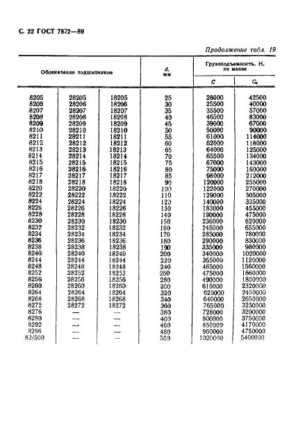ГОСТ 7872-89 Стр.23
