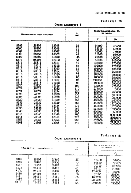 ГОСТ 7872-89 Стр.24