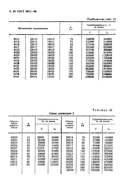 ГОСТ 7872-89 Стр.25