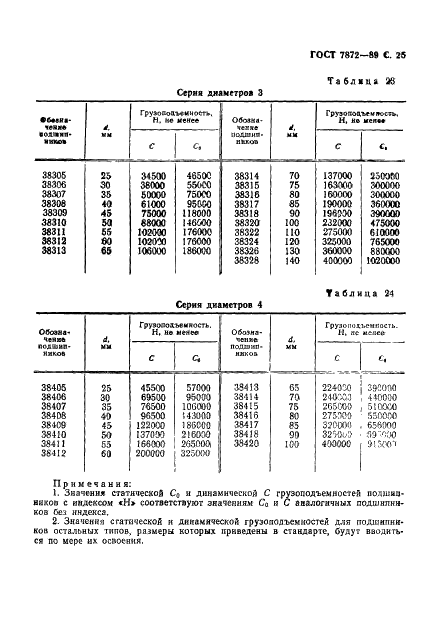 ГОСТ 7872-89 Стр.26