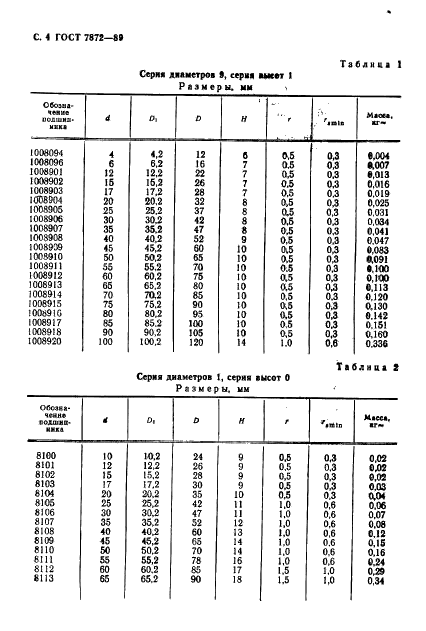 ГОСТ 7872-89 Стр.5