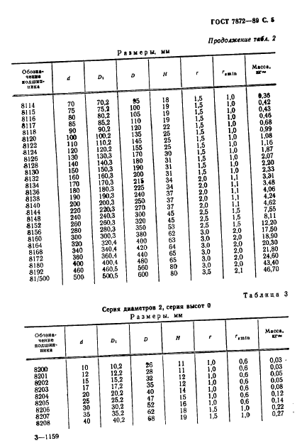 ГОСТ 7872-89 Стр.6