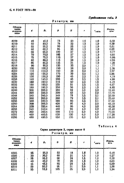 ГОСТ 7872-89 Стр.7