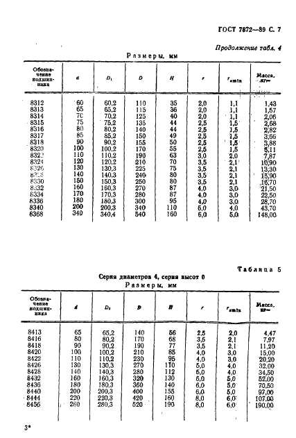 ГОСТ 7872-89 Стр.8