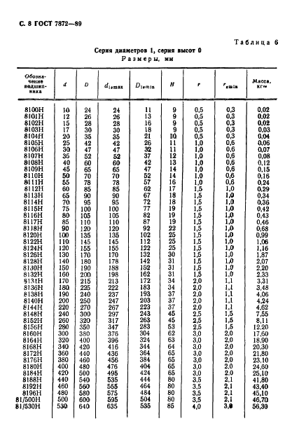 ГОСТ 7872-89 Стр.9