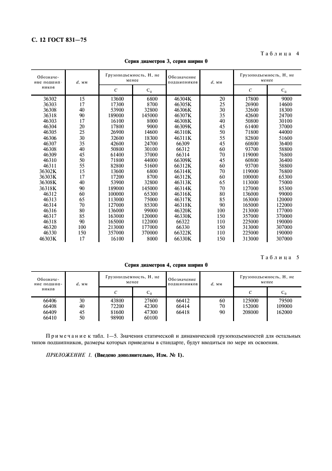 ГОСТ 831-75 Стр.13