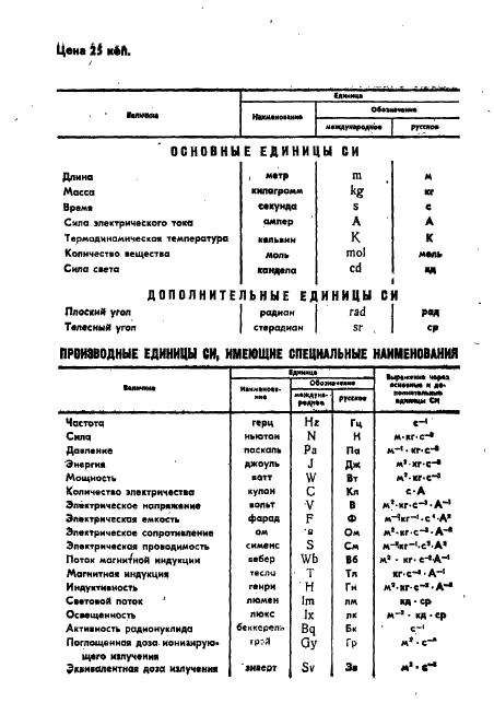 ГОСТ 8419-75 Стр.11