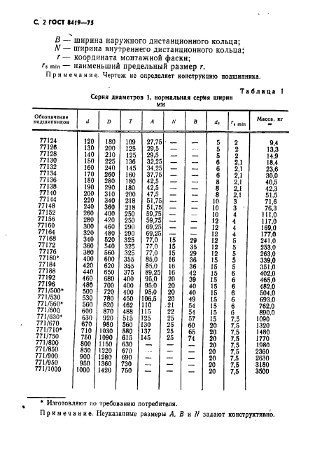 ГОСТ 8419-75 Стр.3