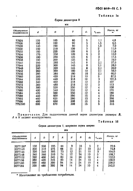 ГОСТ 8419-75 Стр.4