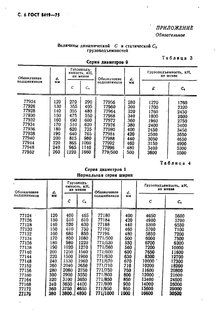 ГОСТ 8419-75 Стр.7
