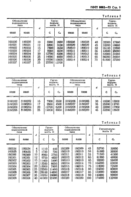 ГОСТ 8882-75 Стр.10