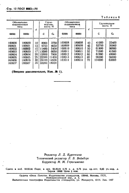 ГОСТ 8882-75 Стр.11