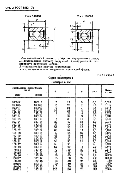 ГОСТ 8882-75 Стр.3