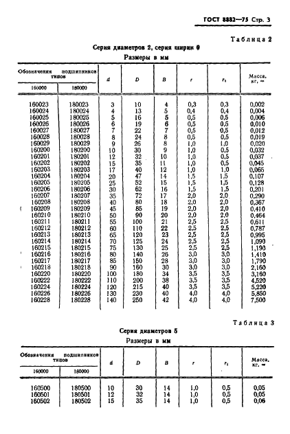 ГОСТ 8882-75 Стр.4