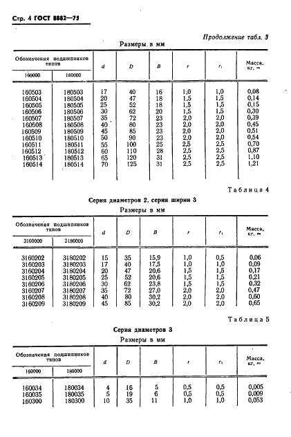 ГОСТ 8882-75 Стр.5