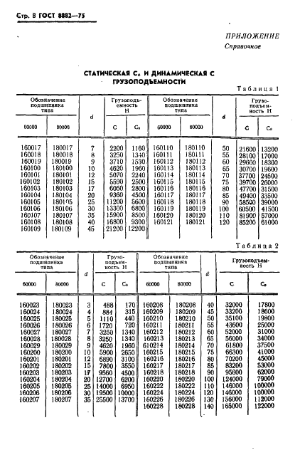 ГОСТ 8882-75 Стр.9