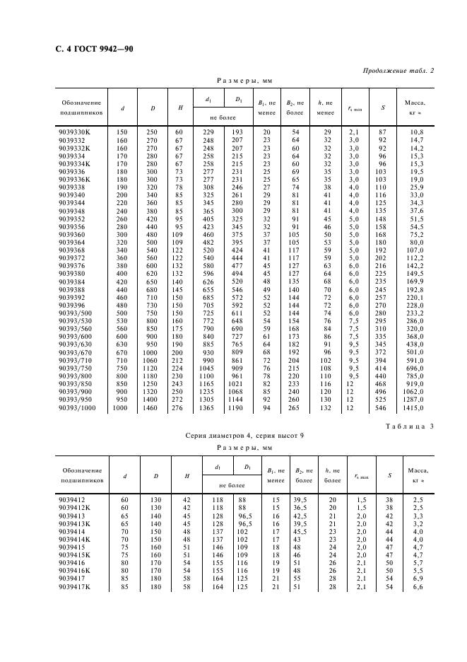ГОСТ 9942-90 Стр.5