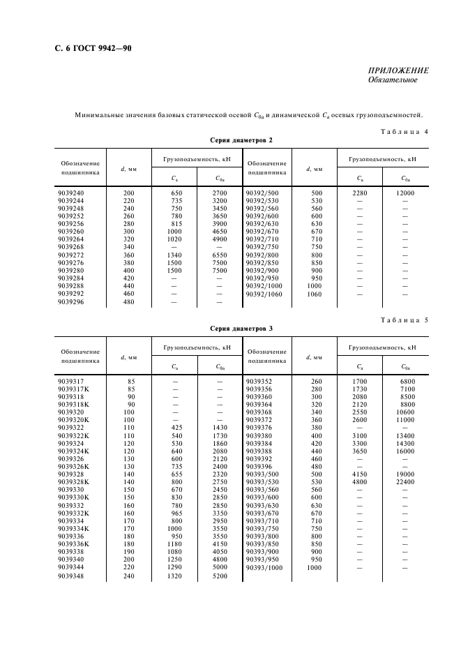 ГОСТ 9942-90 Стр.7